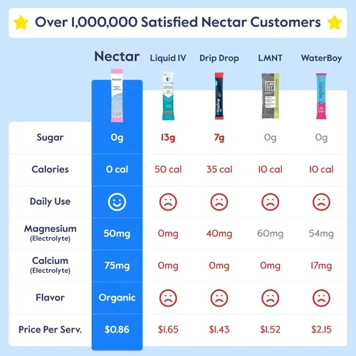 Miniatura 3 de Nectar - Sobres de hidratación - Sobres de polvo de electrolitos - Sin azúcar ni calorías - Polvo de electrolitos líquidos de frutas orgánicas