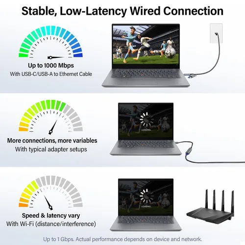 Miniatura 6 de Jadaol Cable USB-C/USB-A a Ethernet de 3 pies, adaptador USB-A integrado, LAN Gigabit RJ45 de hasta 1 Gbps, Plug & Play para la mayoría