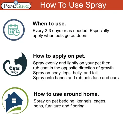 Miniatura 5 de Premo Guard Spray protector para mascotas, 32 onzas, mata ácaros, pulgas, garrapatas y mosquitos, para perros, gatos y el hogar, aceites naturales a
