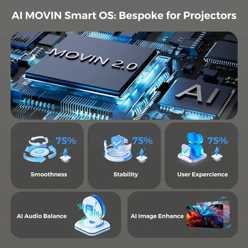Miniatura 2 de [Sistema AI Movin 2.0/1200 ANSI/enfoque automático] Proyector 4K con WiFi 6 y Bluetooth, 30 W DoIby Audio Netflix-Licencia de Netflix-proyector