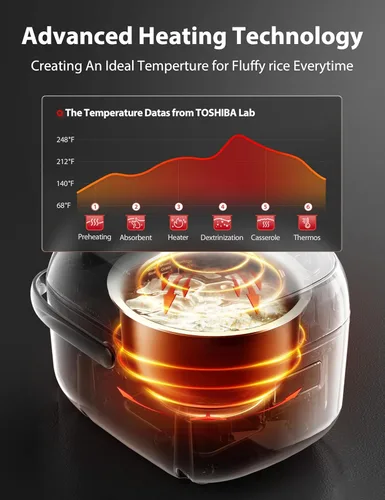 Miniatura 6 de TOSHIBA Arrocera pequeña de 3 tazas sin cocer - Pantalla LCD con 8 funciones de cocción: arroz, avena, granos mezclados y más, olla interior Gris