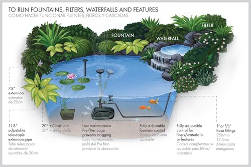 Miniatura 3 de Pennington Aquagarden - Bomba de agua y estanque sumergible universal 500 todo en uno, adecuada para fuentes, filtros, cascadas, hidroponía