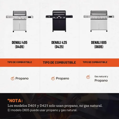 Miniatura 9 de Monument Grills Denali Series - Parrilla inteligente convertible de gas natural 6+1, 6 quemadores y 1 quemador lateral de acero inoxidable Denali