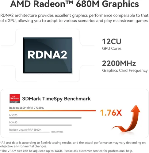 Miniatura 3 de Beelink Mini PC SER5 MAX, AMD Ryzen 7 7735HS (8C/16T, hasta 4.75 GHz), 24 GB LPDDR5 500 GB PCIe4.0 SSD, Wins 11 Pro Mini computadora soporta 4K