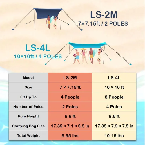 Miniatura 5 de EasierHike Tienda de campaña para playa, 7 × 7.15 pies, toldo de playa portátil fácil de desplegar, refugio de protección solar UPF50+, resistente