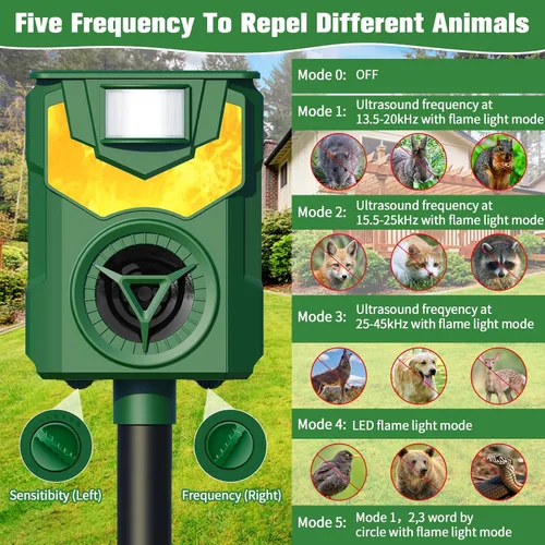 Miniatura 2 de Repelente solar de animales para exteriores, repelente ultrasónico de animales 2025, repelente de gatos al aire libre, repelente de ardillas