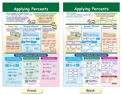 Miniatura 5 de NewPath Learning Gráficos de tablón de anuncios de proporciones, decimales y porcentajes, juego/7 – laminado, de doble cara, a todo color, 12 x 18
