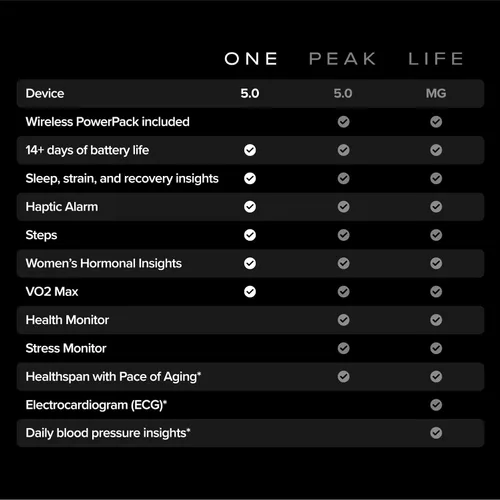 Miniatura 7 de WHOOP Un paquete – WHOOP 5.0 Health & Fitness Wearable con 12 meses de membresía + pulsera SuperKnit – Rastreador de actividad 24/7 con sueño