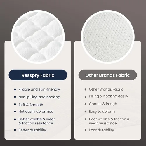 Miniatura 9 de Aura Collection - Colchón híbrido de espuma viscoelástica de gel de 12 pulgadas, enfriamiento y alivio de presión para un sueño transpirable