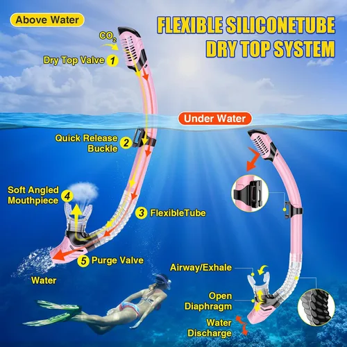 Miniatura 5 de Dry Snorkel Set,Panoramic Wide View Anti-Fog Scuba Diving Mask,Professional Snorkeling Gear for Adults Rosa