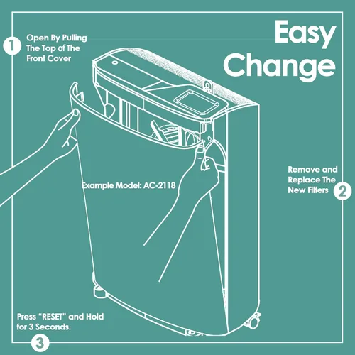 Miniatura 8 de Idylis Filtro de repuesto para purificador de aire D para purificador de aire Filtrete e Idylis IAP-10-280 IAP10280 AC-2118 AC-2123 e Idylis Filtros