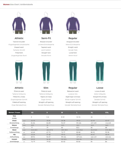 Miniatura 7 de MARMOT Chaqueta Ramble Component para mujer