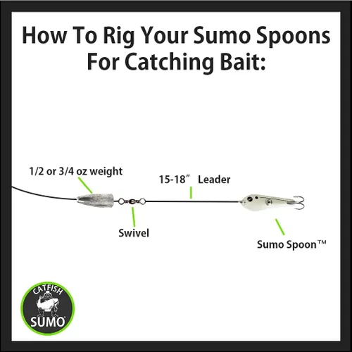 Miniatura 5 de Cuchara Sumo – Cuchara de cebo para pesca de gato, bajo blanco, lubina rayada y otros peces cebo, 1 5/8 pulgadas
