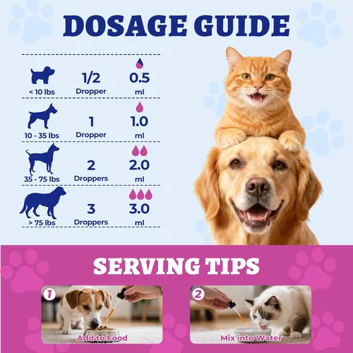 Miniatura 6 de Wellix Cardo mariano de 4.1 fl oz para gatos y perros, fórmula avanzada con astaxantina para desintoxicación y antioxidante, suplemento de hígado
