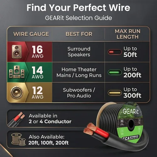 Miniatura 8 de GEARit Cable de altavoz para exteriores con clasificación CL3, cable de altavoz de calibre 10, cable de altavoz de 100 pies para altavoces