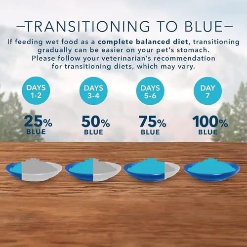 Miniatura 7 de Blue Buffalo Wilderness - Alimento húmedo para perros adultos, peso saludable, alto en proteínas y sin granos, receta de pavo y pollo, lata de 12.5