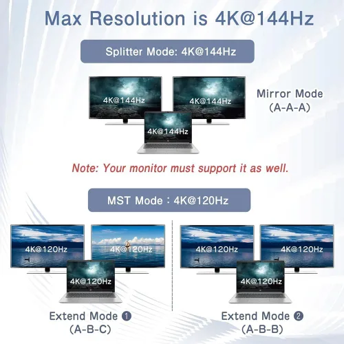 Miniatura 3 de Divisor Displayport a doble DP 4K a 144Hz/120Hz para monitores duales, soporta extensión MST, modo espejo SST 1 en 2 salidas para proyector de DP a