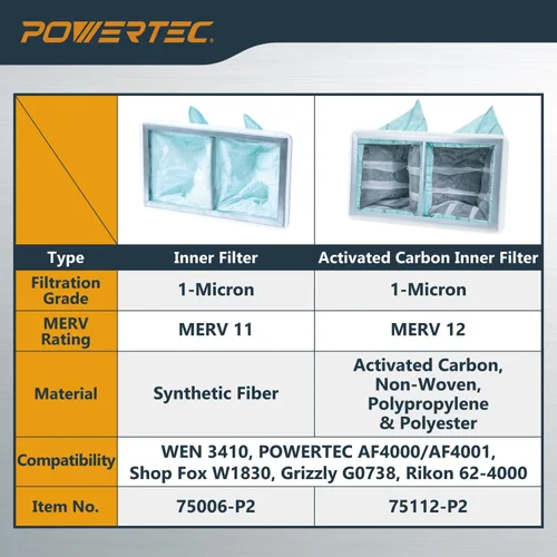 Miniatura 7 de POWERTEC Filtro de aire interior de 1 micrón para WEN 3410, POWERTEC AF4000/AF4001, sistema de filtración de aire Shop Fox W1830, repuesto