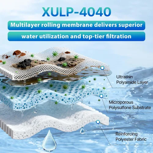 Miniatura 4 de JTAPURE Membrana XULP 4040 RO, filtro de ósmosis inversa de presión extra baja de 4 x 40 pulgadas, 2600 GPD de alto flujo a 100 PSI, rechazo estable