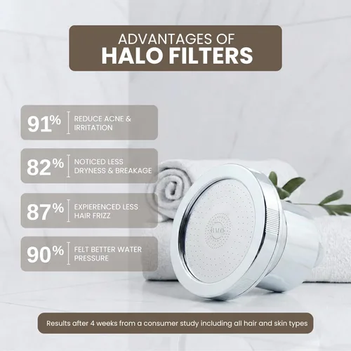 Miniatura 6 de Cabezal de ducha filtrado – Filtro de regadera de alta presión que elimina el cloro y los sedimentos, suavizante de agua para cabello y piel, reduce