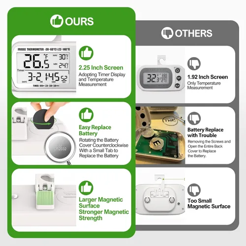 Miniatura 5 de Termómetro digital para refrigerador, paquete de 2, termómetro impermeable para refrigerador, termómetro congelador de pantalla grande de 2.25 Blanco