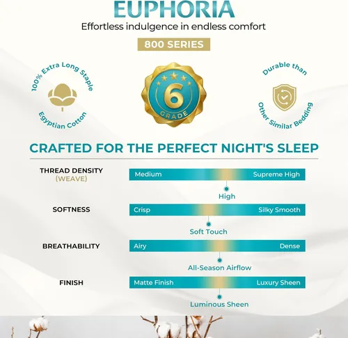 Miniatura 2 de THREAD SPREAD Fundas de almohada 100 % de algodón egipcio, fundas de almohada de 800 hilos, tamaño Queen / estándar, paquete de 2 unidades, suaves