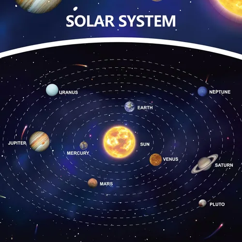 Miniatura 3 de Ayfjovs Kit de proyecto de sistema solar, bolas de espuma del sistema solar, manualidades para niños, proyectos escolares para aprender planetas