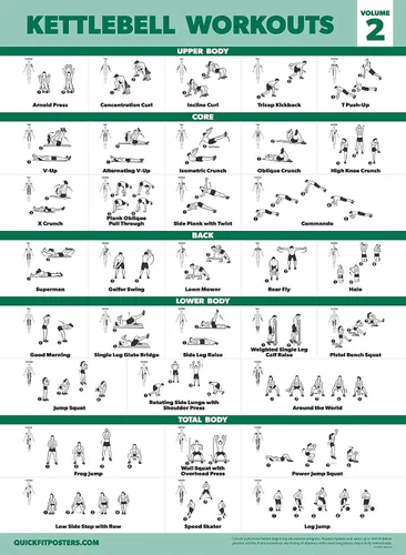 Miniatura 4 de Palace Learning Paquete de 3 pósteres de ejercicios de pesas rusas para ejercicios de estiramiento - Juego de 3 tablas de entrenamiento [ligero]