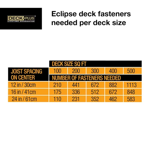 Miniatura 8 de Deck Plus Eclipse - Sujetadores ocultos, tornillos de cubierta, tornillos para madera, acero inoxidable, negro, paquete de 360