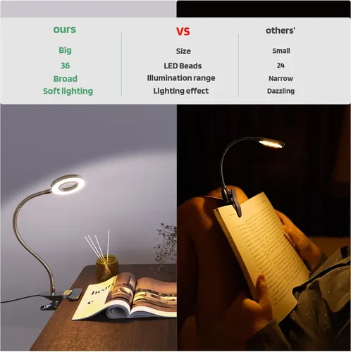 Miniatura 6 de GLORIOUS-LITE Luz LED con clip, lámpara de lectura de 36 LED para cuidado de los ojos para dormitorio, cuello de cisne flexible de 360° con 4 modos