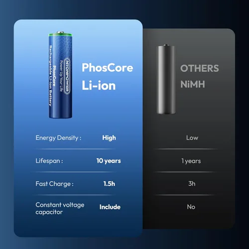 Miniatura 3 de NTONPOWER Paquete de 8 baterías recargables de litio AA, baterías AA recargables USB C de carga rápida de 1.5 horas, ecológicas de más de 1500
