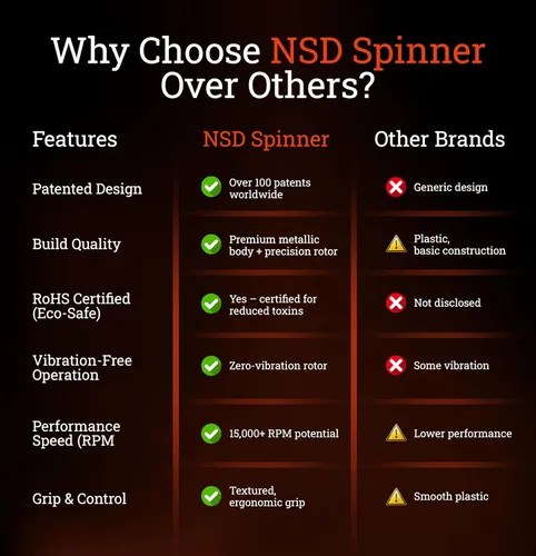 Miniatura 4 de Ejercitador de muñeca y antebrazo con giroscopio Nsd Power Essential Azul