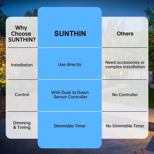 Miniatura 7 de SUNTHIN Iluminación de Paisaje Exterior con Controlador de Sensor de Anochecer a Amanecer, Paquete de 4