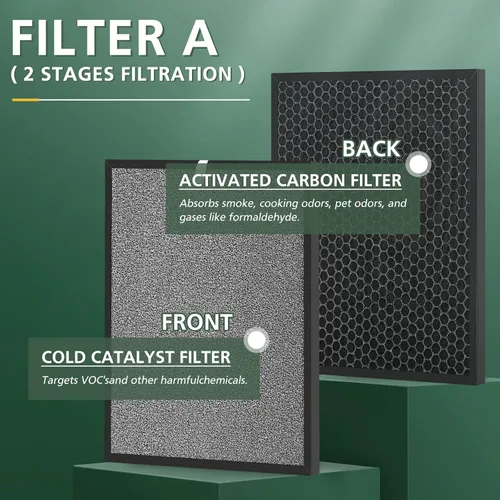 Miniatura 4 de Juego de 2 filtros HSP001 de repuesto para purificador de aire HSP001 Smart True HEPA, filtración de 4 etapas de prefiltro fino, carbón activado