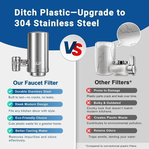 Miniatura 9 de LCF Filtro de agua giratorio de acero inoxidable de 360° – Alto flujo, filtro de agua del grifo mejorado con minerales, reduce el cloro, metales