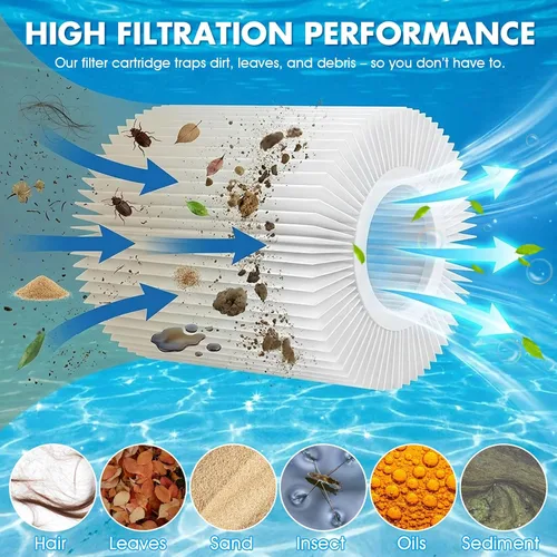 Miniatura 5 de Cartucho de filtro universal para piscina tipo A/C o III, paquete de 6 reemplazos reutilizables para piscinas sobre el suelo, filtración de alta