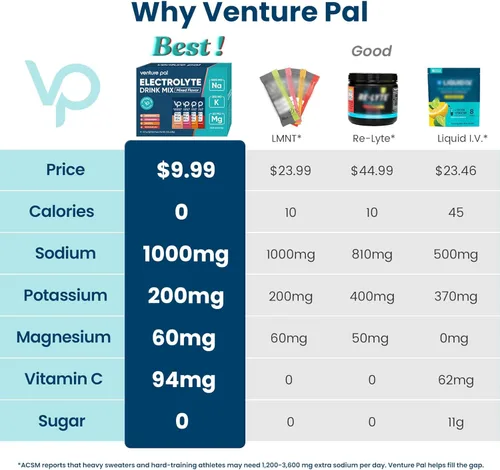 Miniatura 2 de Venture Pal Paquete de electrolitos en polvo sin azúcar con alto contenido de sodio, paquetes de hidratación con vitamina, sodio y potasio, cero