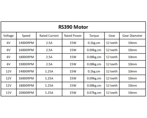 Miniatura 4 de CHANCS RS390 Motor eléctrico DC 6V 14000RPM 12 engranajes motor para coche de juguete accesorio de tres ruedas motocicleta cochecito con reemplazo