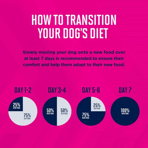 Miniatura 3 de Eukanuba Alimento húmedo enlatado para perros adultos con cordero y arroz, lata de 13.2 onzas (12 unidades)