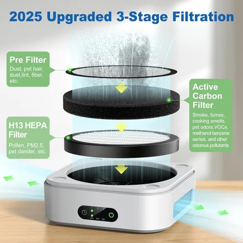 Miniatura 3 de Purificador de aire H13 True HEPA para mascotas, paquete de 2 unidades para dormitorio de hasta 1200 pies cuadrados, purificador de aire True HEPA