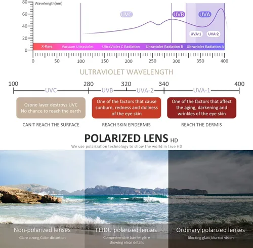 Miniatura 40 de FEIDUSUN Lentes de sol polarizados para hombre y mujer, lentes de sol retro negros para conducir, pescar, protección UV