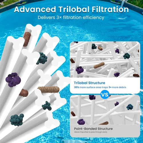 Miniatura 6 de Future Way Paquete de 4 cartuchos de filtro de piscina tipo H de repuesto para bomba de filtro Intex 330 GPH para piscinas sobre el suelo, reemplazo