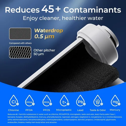 Miniatura 3 de Waterdrop WD-EDF - Filtros de repuesto para jarra de filtro de agua eléctrica Waterdrop 𝐖𝐃-𝐄𝐃𝟎𝟏/𝐄𝐃𝟎𝟐/𝐄𝐃𝟎𝟒/𝐄𝐃𝟎𝟏𝐀/𝐄𝐃𝐂𝟎𝟏, duran 3 meses o 200 galones