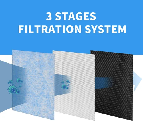 Miniatura 3 de Filtro de repuesto MSA3 compatible con Membrane Solutions MSA3 y MSA3S Smart Air Purifiers, filtro 3 en 1 (paquete de 2)