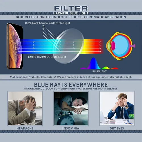 Miniatura 5 de Missfive Paquete de 2 lentes de lectura bifocales premium para hombres con bloqueo de luz azul, lectores de computadora con montura de metal sin