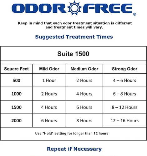 Miniatura 7 de OdorFree Suite 1500 Máquina de Ozono para Eliminación de Olores de Apartamentos Pequeños, Hoteles, Vehículos y Barcos - Generador de Ozono
