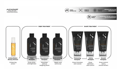 Miniatura 3 de ALFAPARF MILANO Semi di Lino Sublime Cellula Madre Define Multiplicador para cabello ondulado y rizado – Añade definición y control para un cabello
