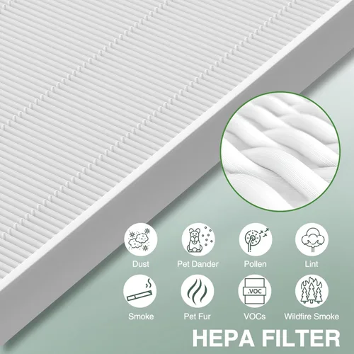 Miniatura 5 de isinlive 115115 Filtros de repuesto HEPA A para purificadores de aire Winix PlasmaWave 5300-2, C535, 6300, 5300, 6300-2, P300, AM90, 9000, 5000