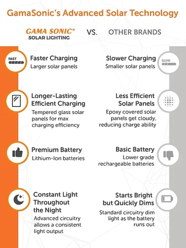 Miniatura 6 de Gama Sonic Imperial III - Lámpara solar de poste de aluminio fundido y lente biselada, lámpara solar doble para exteriores, salida de 600 lúmenes
