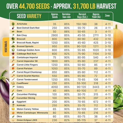 Miniatura 4 de Paquete variado de 75 semillas de verduras y verduras, kit de inicio de semillas de jardín, más de 44,700 semillas de reliquia sin OMG para plantar